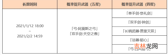 原神1月12日更新内容有哪些