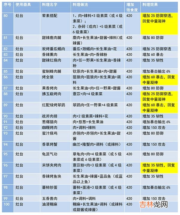 妄想山海最新菜谱有哪些汇总介绍