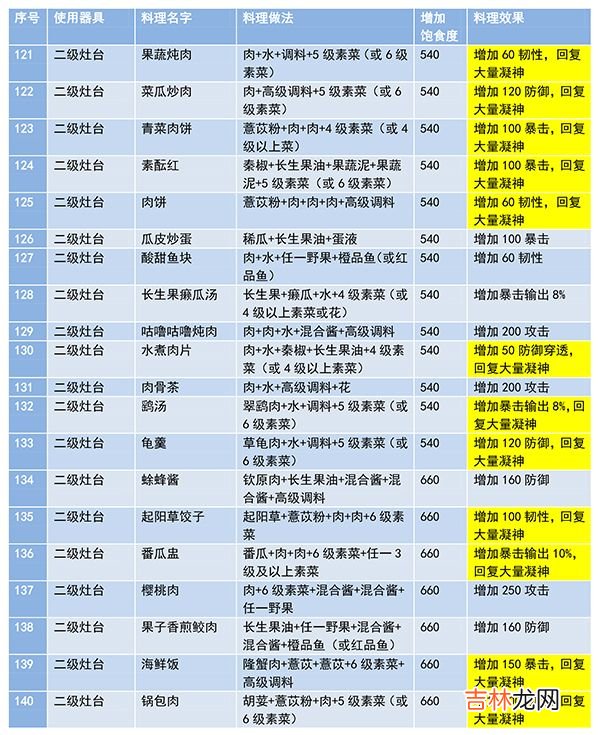 妄想山海最新菜谱有哪些汇总介绍