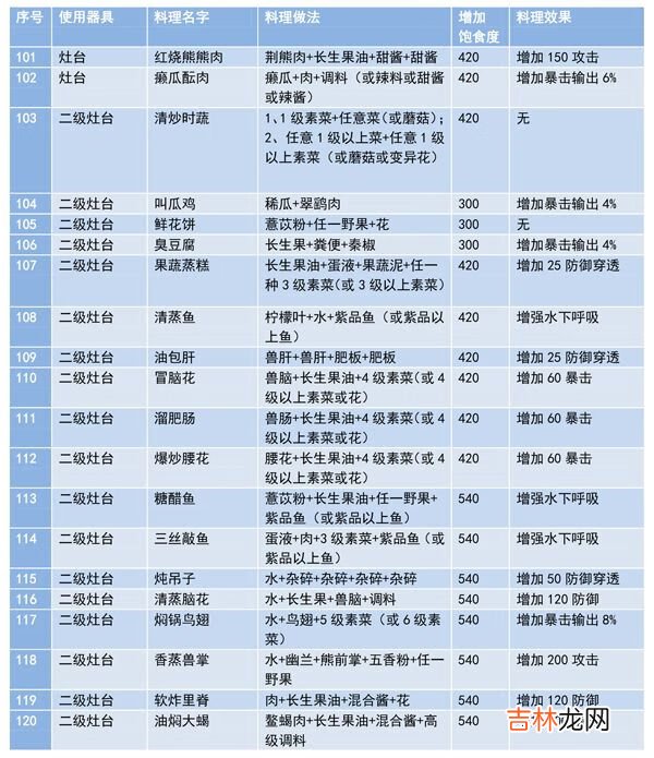 妄想山海最新菜谱有哪些汇总介绍