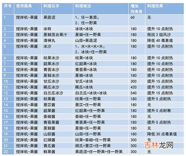 妄想山海最新菜谱有哪些汇总介绍