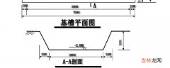 基槽是什么?