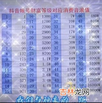 抖音1到60级价格表