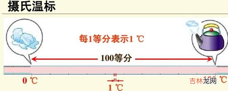 室内温度32度会中暑吗?