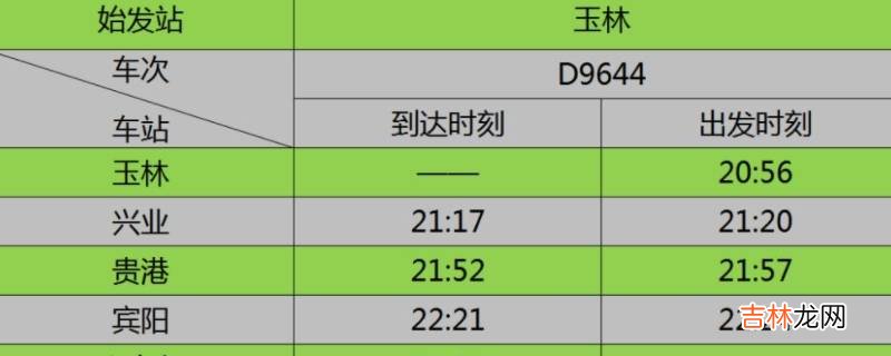 始发日期是什么意思?