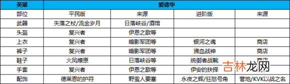 万国觉醒爱德华装备怎么搭配