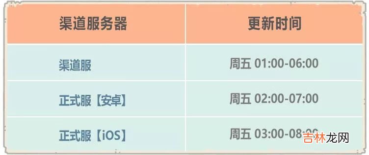 最强蜗牛1月8日更新内容有哪些