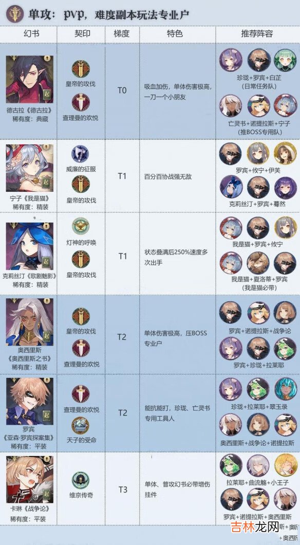 幻书启世录单攻角色怎么样