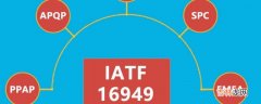 iatf16949五大工具是指?