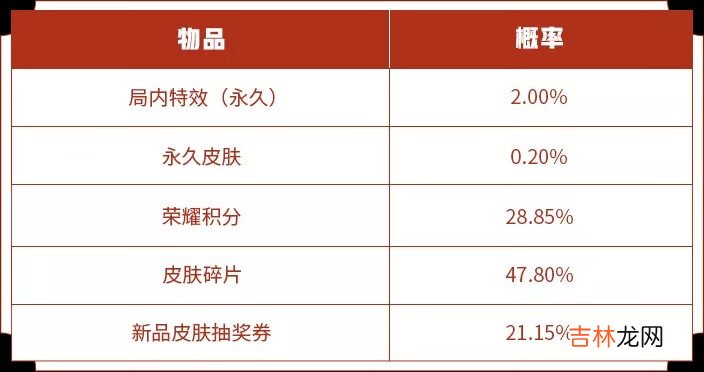 王者荣耀鹰之守护礼包获奖概率是多少