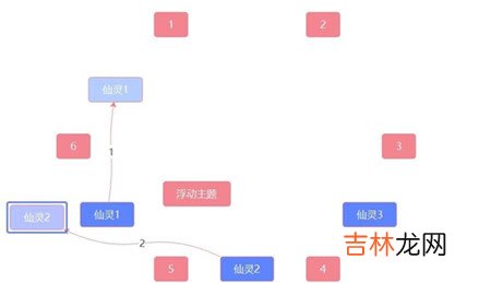 原神覆雪之国怎么解密