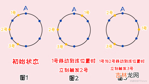 原神覆雪之国寻找日志任务攻略