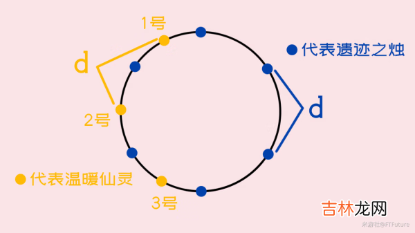 原神覆雪之国寻找日志任务攻略