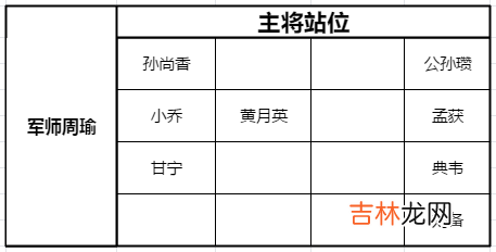 少年三国志零黄巾之战80关怎么打