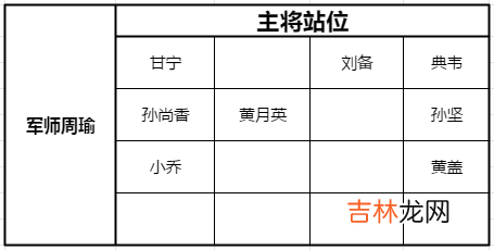 少年三国志零黄巾之战180关怎么过