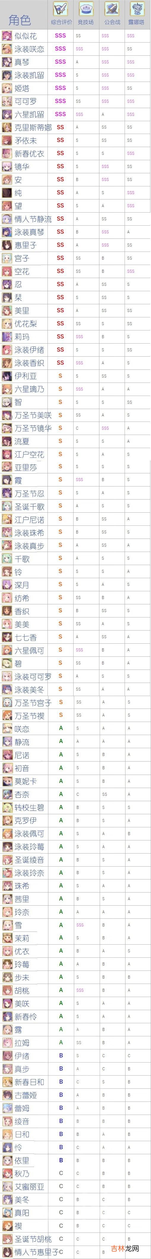 公主连接2021节奏榜是什么