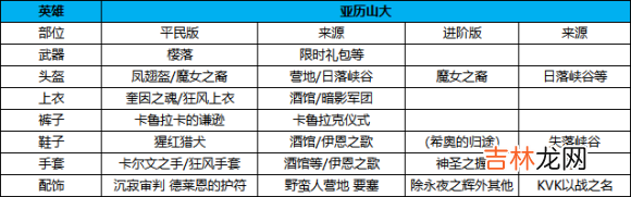 万国觉醒亚历山大大帝装备选择攻略