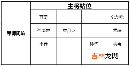 少年三国志零黄巾之战100关怎么过