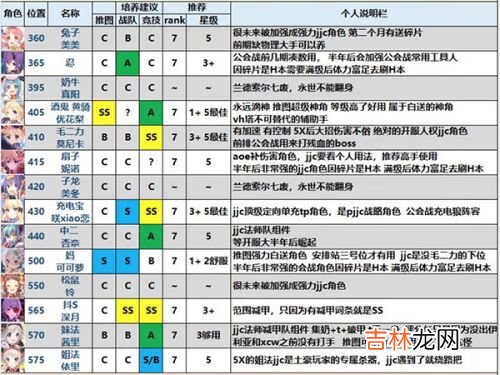 公主连接2021排行