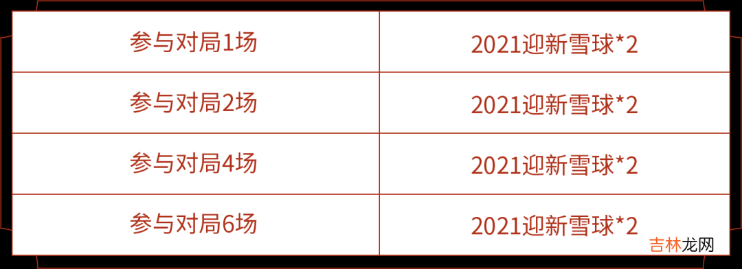 王者荣耀欢聚双旦活动怎么玩