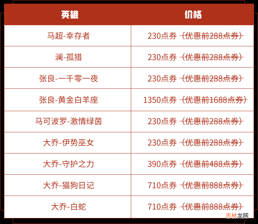 王者荣耀冠军战队精选直售英雄点券价格直降100点券