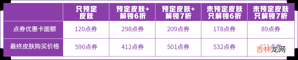 孙膑kpl限定皮肤多少钱