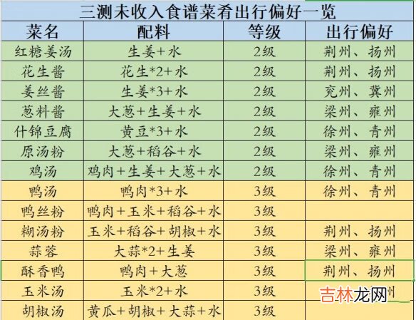 江湖悠悠未收入食物怎么做