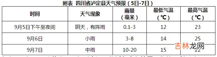 9月5日四川甘孜州泸定县发生6.8级地震 今起三天多阵雨后天有中雨