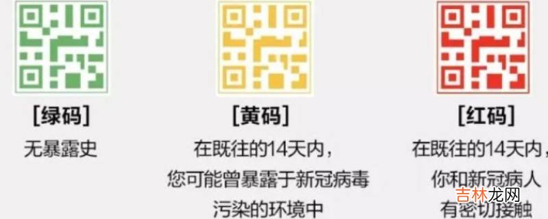 变成黄码怎么办?