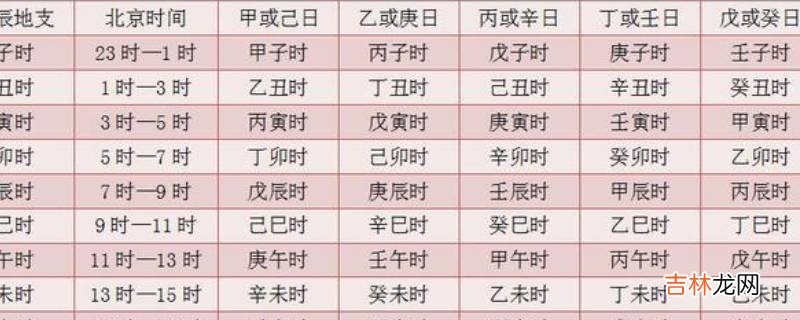 时干支怎么算?