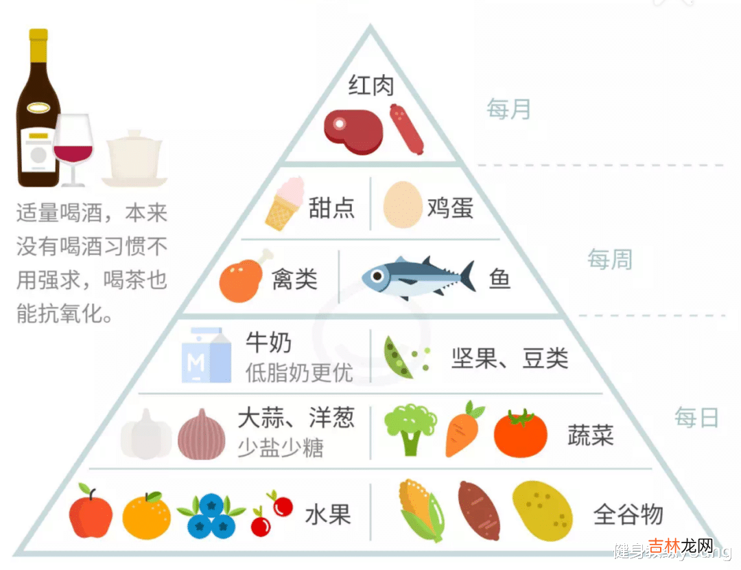 蔬菜 曾经143斤的我，瘦了47斤后，悟出了10个减肥道理