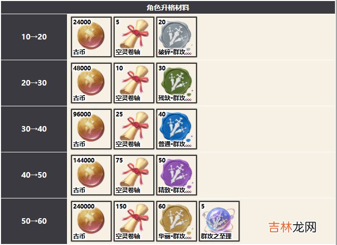 幻书启世录弗兰肯斯坦怎么样