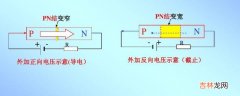 vf表示什么?