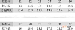 35码鞋子内长多少厘米?