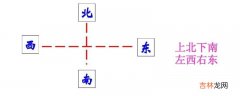 上北下南左东右西还是上北下南左西右东?