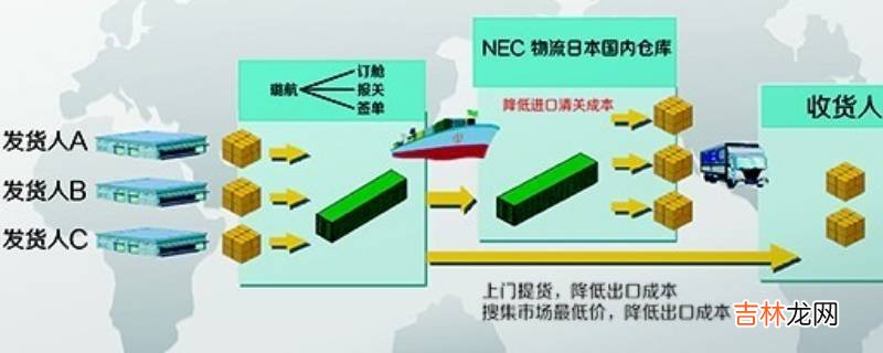 ddp是什么运输方式?