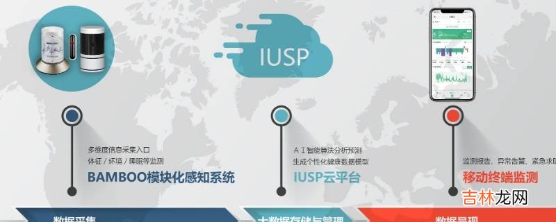什么是居家健康监测?