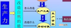 衡量社会生产力发展水平的主要标志是?