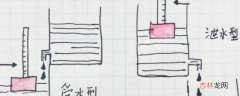 泄水型水钟的原理?