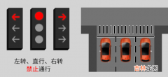 新版红绿灯信号灯八种图解