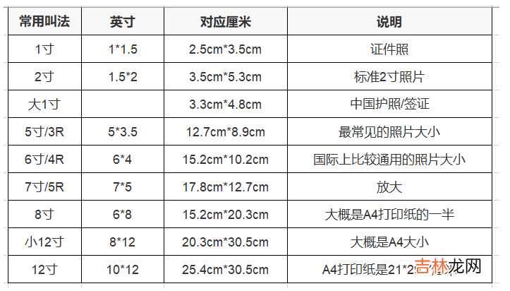 6寸是多少厘米照片 6寸是多少厘米