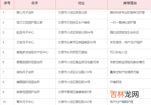 太原月子中心收费标准 太原的月子中心一般多少钱
