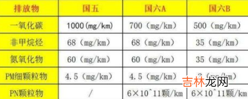 国六b是真国六吗 国六b车是哪一年开始的