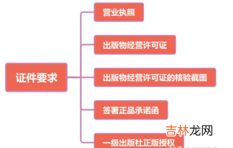 闲鱼上卖书赚钱吗 闲鱼上卖书需要哪些手续