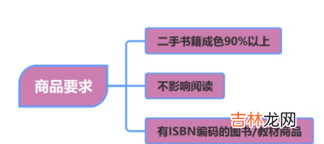 闲鱼上卖书赚钱吗 闲鱼上卖书需要哪些手续