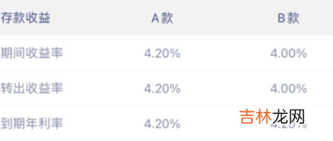 微众银行大额存单a款和B款的利息一样吗