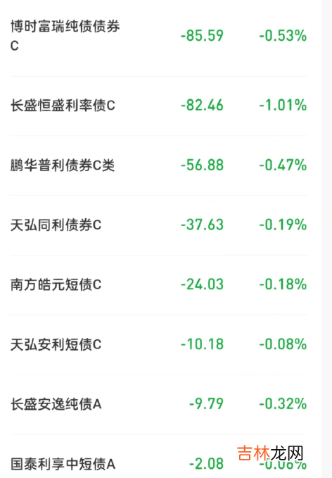 债基最近一直在跌 债基这两天为什么大跌2022