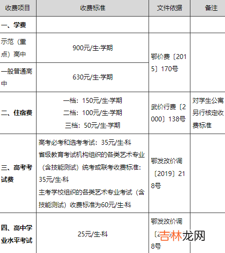 上武汉高中需要什么条件 武汉上高中需要户口吗2022