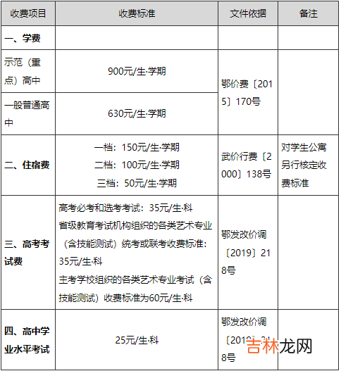 武汉高中学费是一年一交还是一学期2022