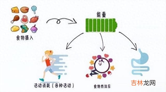 燃脂 运动一定要30分钟以上才能减肥？29分钟不行吗？